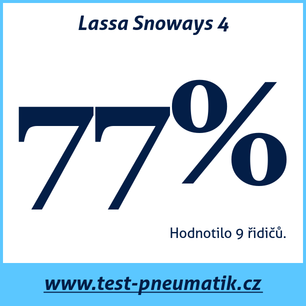 Test pneumatik Lassa Snoways 4
