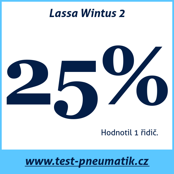 Test pneumatik Lassa Wintus 2