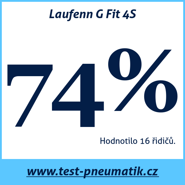 Test pneumatik Laufenn G Fit 4S