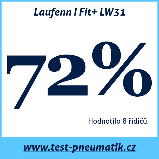 Test pneumatik Laufenn I Fit+ LW31 215 65 R16 98H