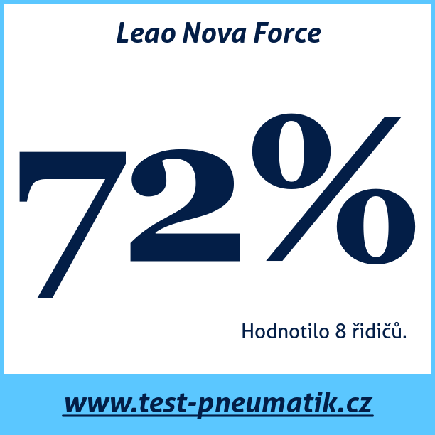 Test pneumatik Leao Nova Force