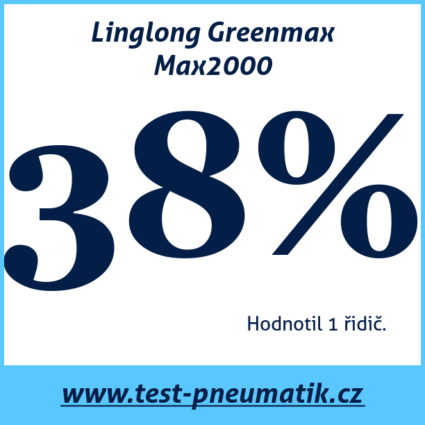 Test pneumatik Linglong Greenmax Max2000