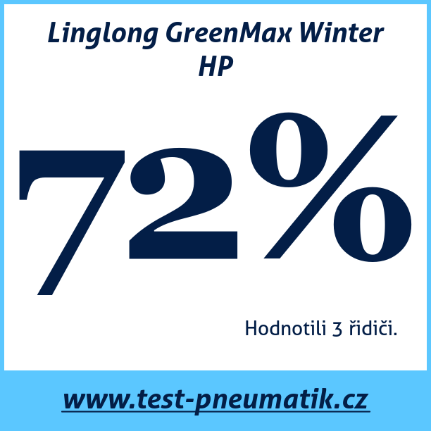 Test pneumatik Linglong GreenMax Winter HP