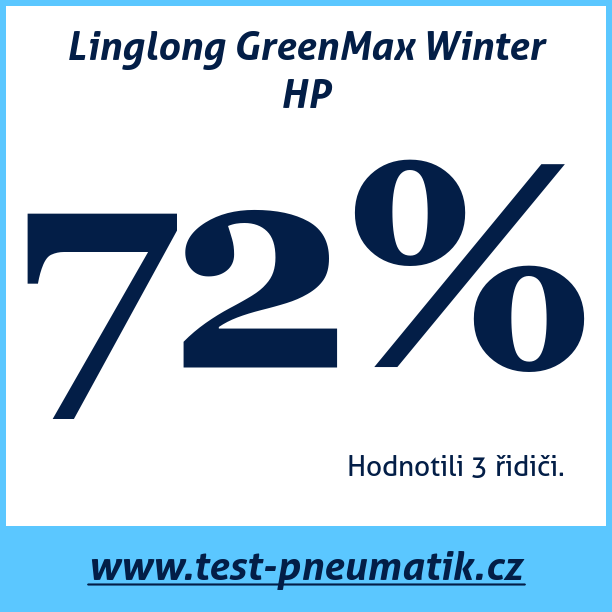 Test pneumatik Linglong GreenMax Winter HP