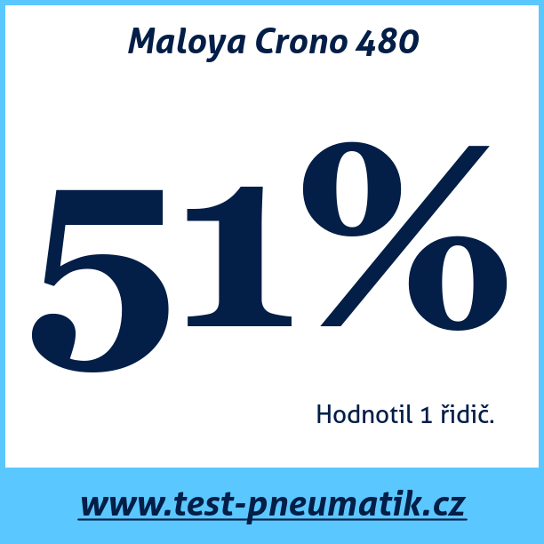 Test pneumatik Maloya Crono 480