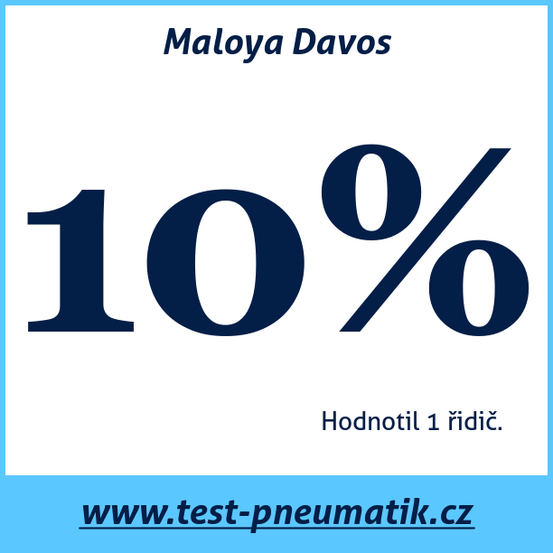 Test pneumatik Maloya Davos