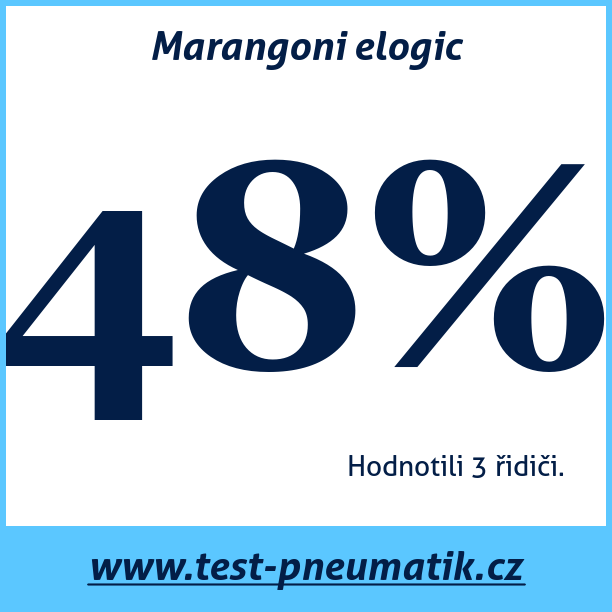 Test pneumatik Marangoni elogic