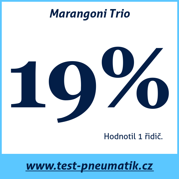 Test pneumatik Marangoni Trio