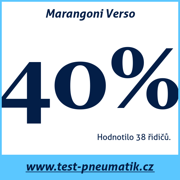 Test pneumatik Marangoni Verso
