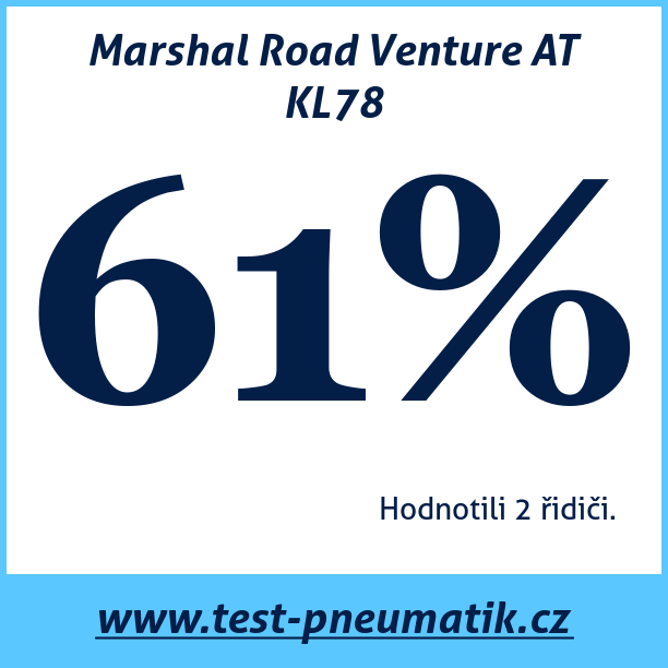 Test pneumatik Marshal Road Venture AT KL78