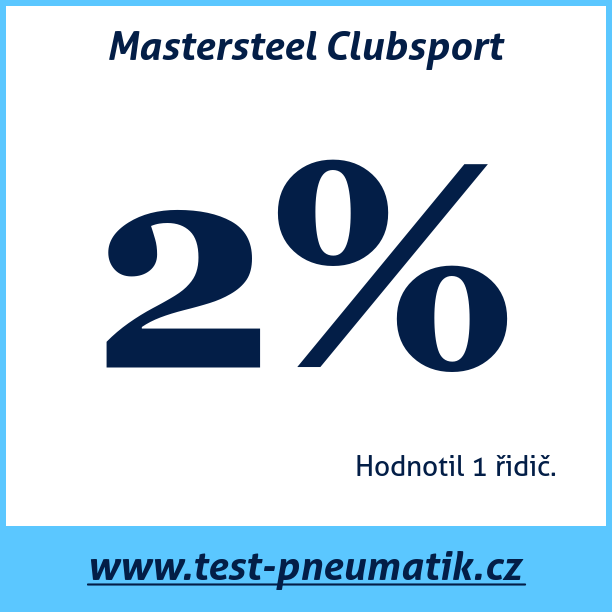 Test pneumatik Mastersteel Clubsport