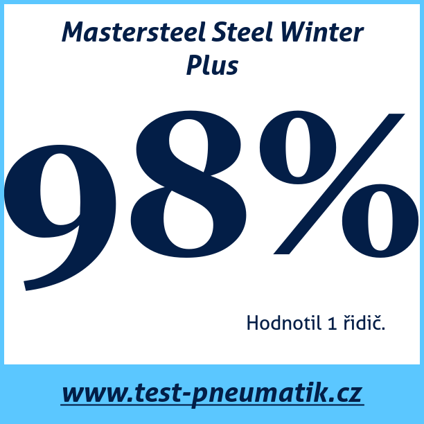 Test pneumatik Mastersteel Steel Winter Plus
