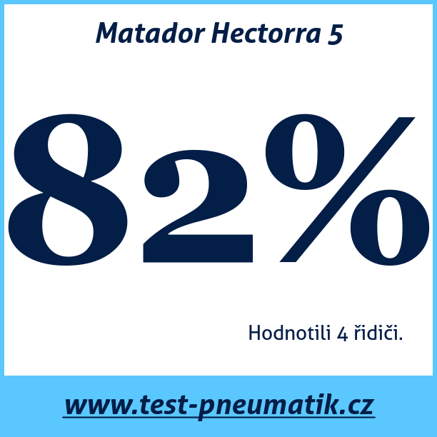 Test pneumatik Matador Hectorra 5 215 55 R17 98Y XL MFS