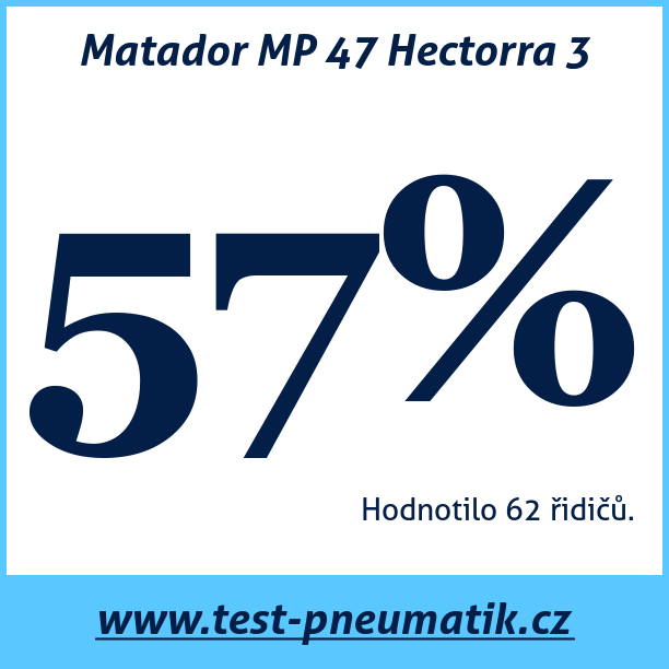 Test pneumatik Matador MP 47 Hectorra 3