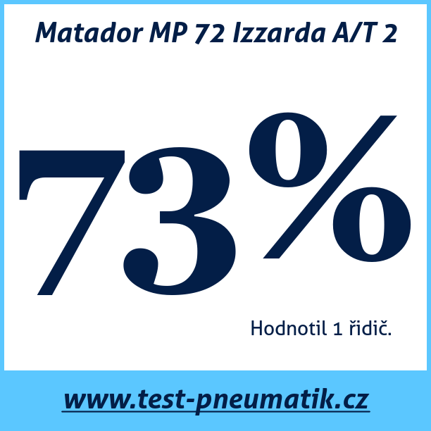Test pneumatik Matador MP 72 Izzarda A/T 2 225 75 R16 108H XL MFS