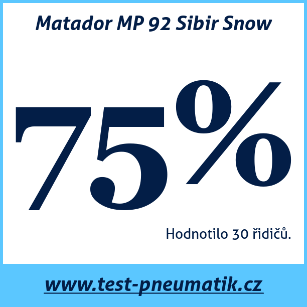 Test pneumatik Matador MP 92 Sibir Snow