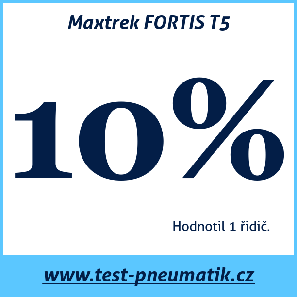 Test pneumatik Maxtrek FORTIS T5