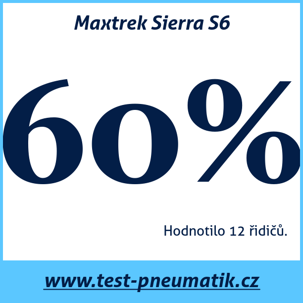 Test pneumatik Maxtrek Sierra S6  100H
