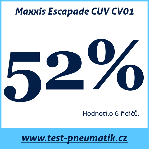 Test pneumatik Maxxis Escapade CUV CV01