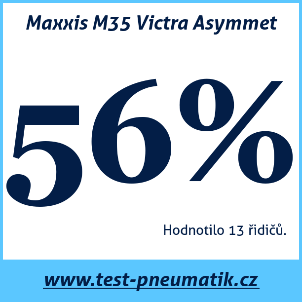 Test pneumatik Maxxis M35 Victra Asymmet