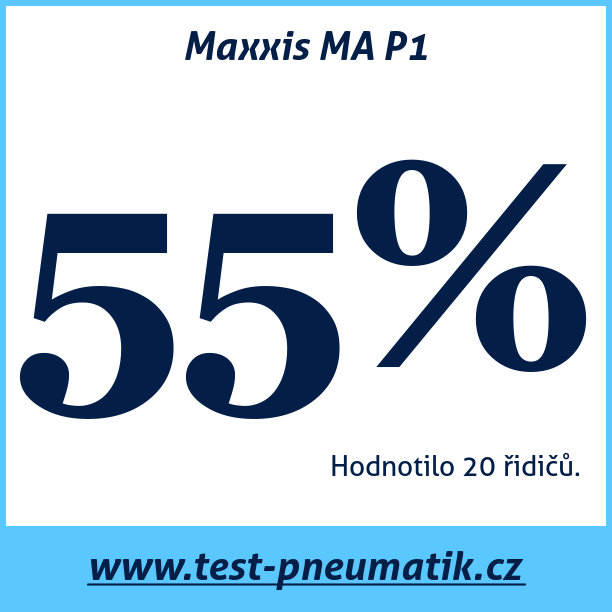 Test pneumatik Maxxis MA P1