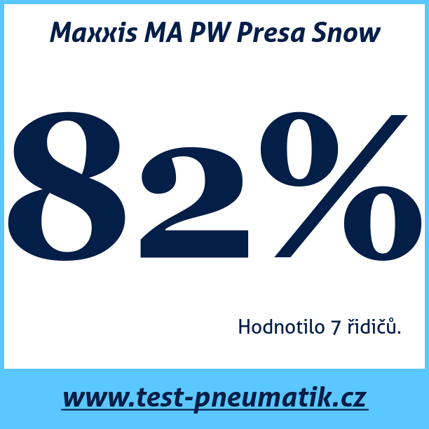 Test pneumatik Maxxis MA PW Presa Snow