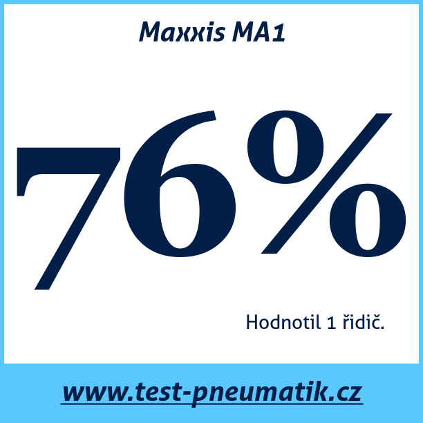 Test pneumatik Maxxis MA1  83S