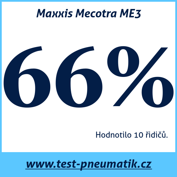 Test pneumatik Maxxis Mecotra ME3  79T