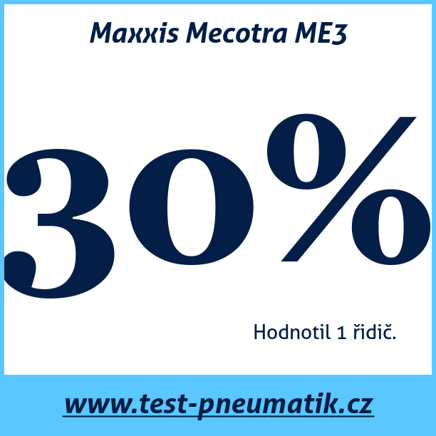 Test pneumatik Maxxis Mecotra ME3 195 55 R16 87V