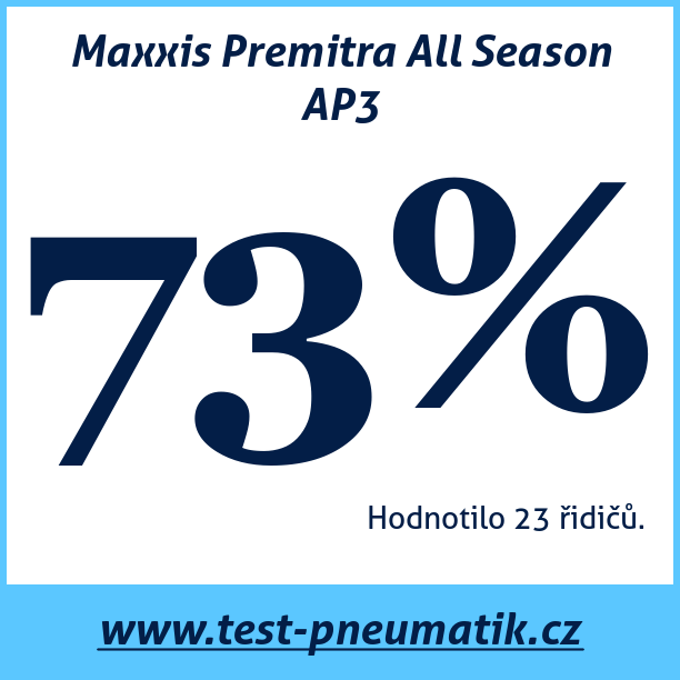 Test pneumatik Maxxis Premitra All Season AP3 195 55 R16 91V XL MFS
