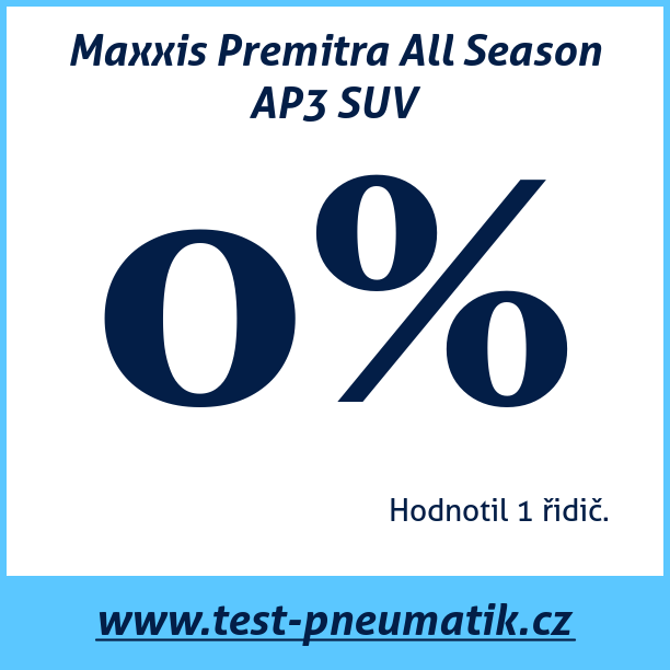 Test pneumatik Maxxis Premitra All Season AP3 SUV