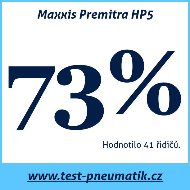 Test pneumatik Maxxis Premitra HP5  99W