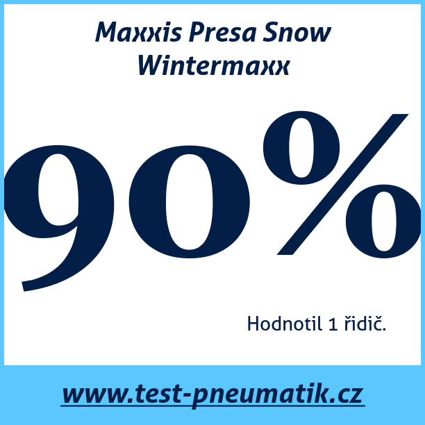Test pneumatik Maxxis Presa Snow Wintermaxx