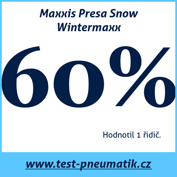 Test pneumatik Maxxis Presa Snow Wintermaxx