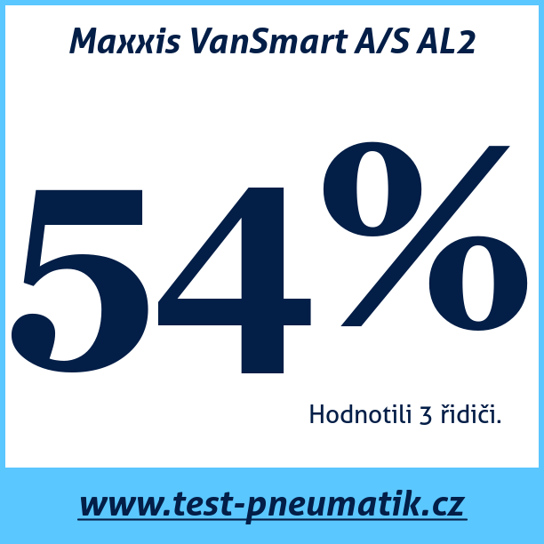 Test pneumatik Maxxis VanSmart A/S AL2