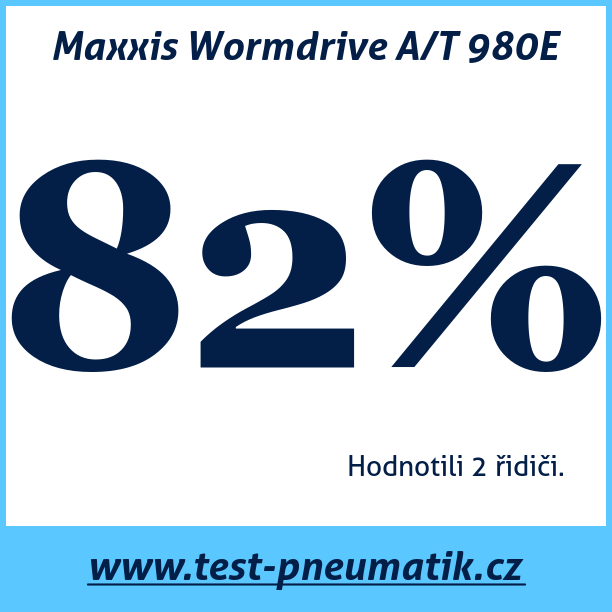 Test pneumatik Maxxis Wormdrive A/T 980E