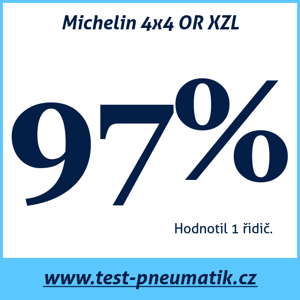 Test pneumatik Michelin 4x4 OR XZL
