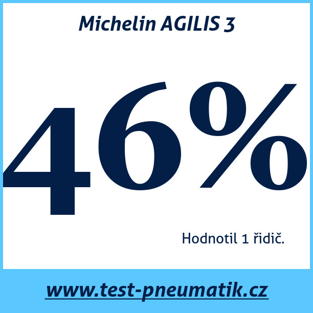 Test pneumatik Michelin AGILIS 3 195 65 R16 104/102T