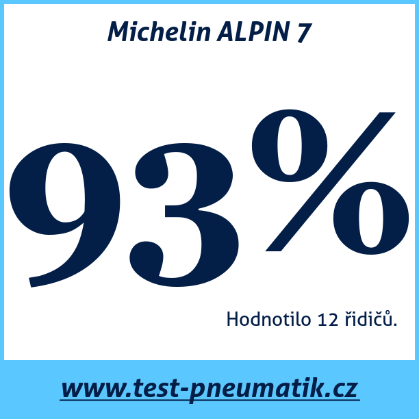 Test pneumatik Michelin ALPIN 7