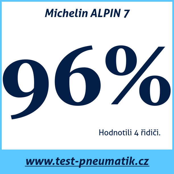 Test pneumatik Michelin ALPIN 7