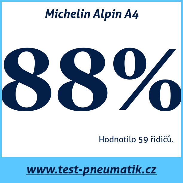 Test pneumatik Michelin Alpin A4