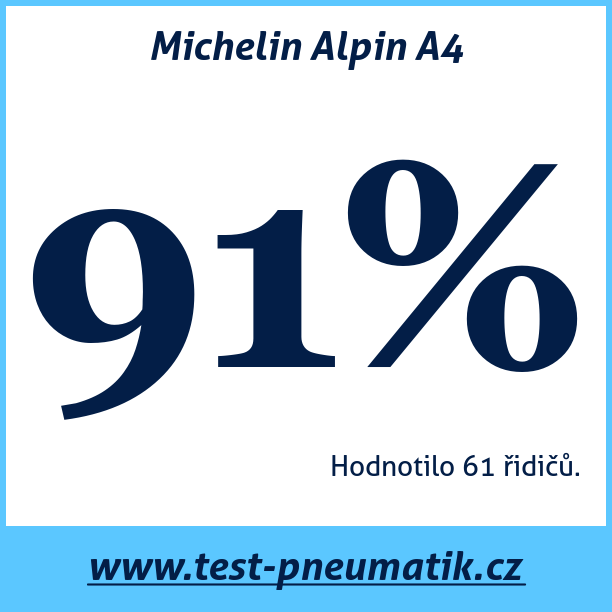Test pneumatik Michelin Alpin A4