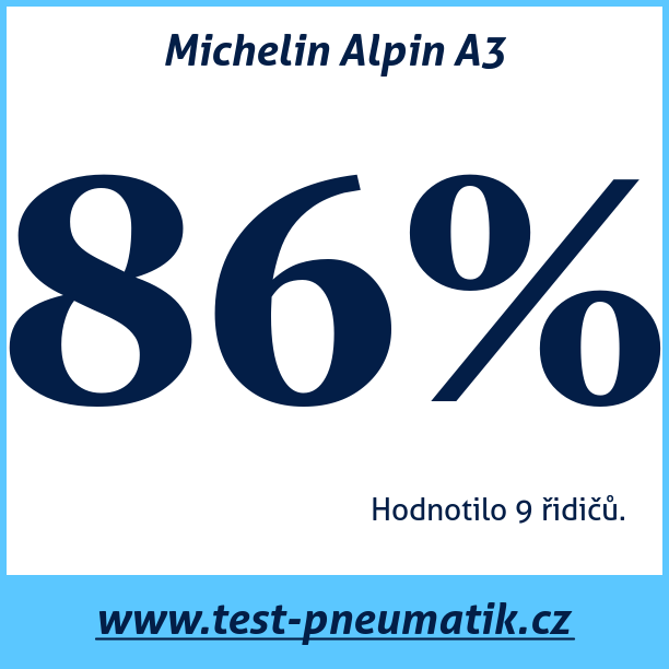 Test pneumatik Michelin Alpin A3