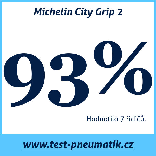 Test pneumatik Michelin City Grip 2