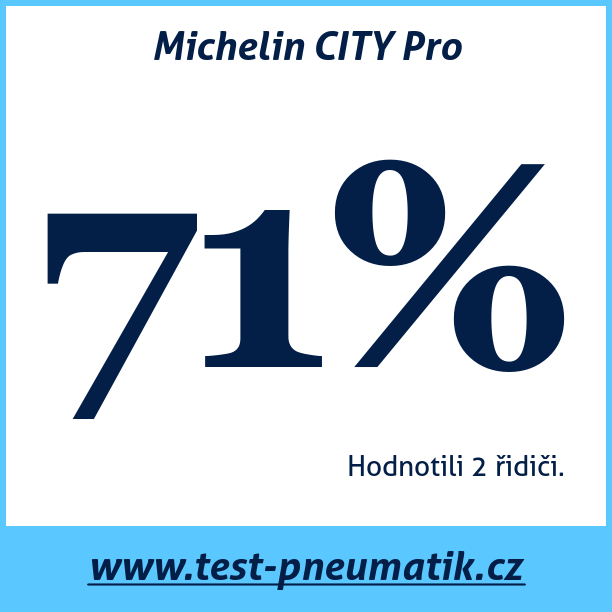 Test pneumatik Michelin CITY Pro