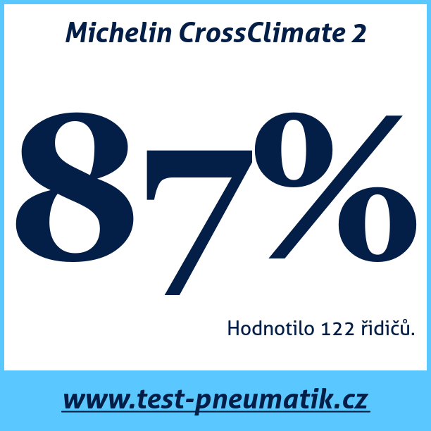 Test pneumatik Michelin CrossClimate 2