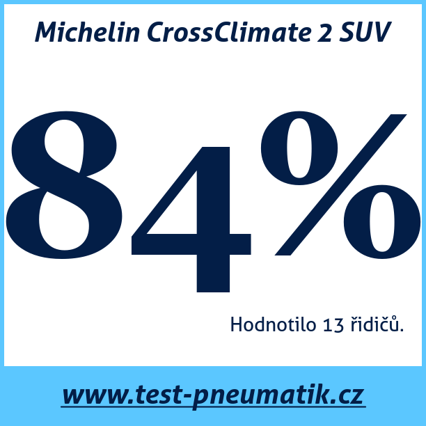 Test pneumatik Michelin CrossClimate 2 SUV