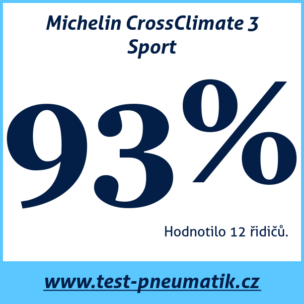Test pneumatik Michelin CrossClimate 3 Sport