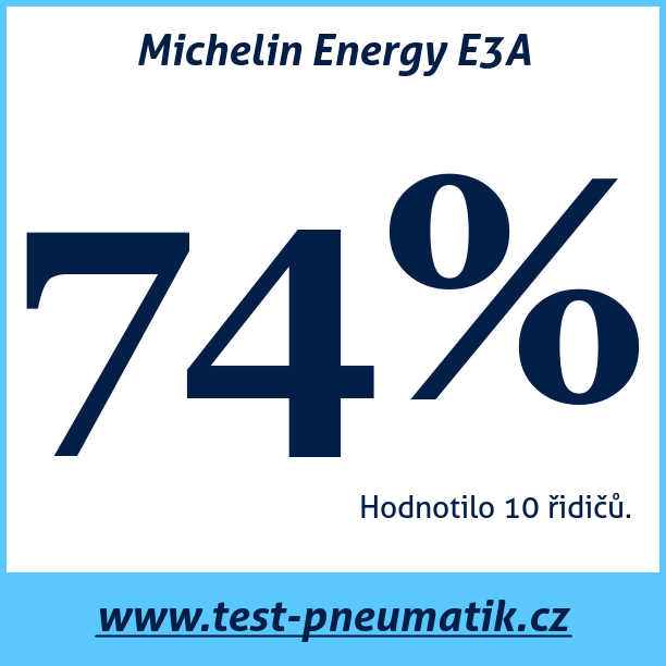 Test pneumatik Michelin Energy E3A