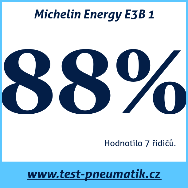 Test pneumatik Michelin Energy E3B 1